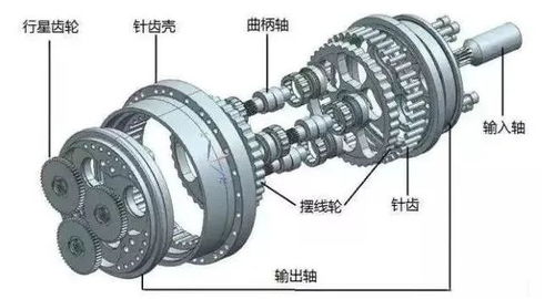 进退维谷 减速器厂商2020年有望迎来英雄时代——聚焦B系列摆线针轮减速机的机遇与挑战